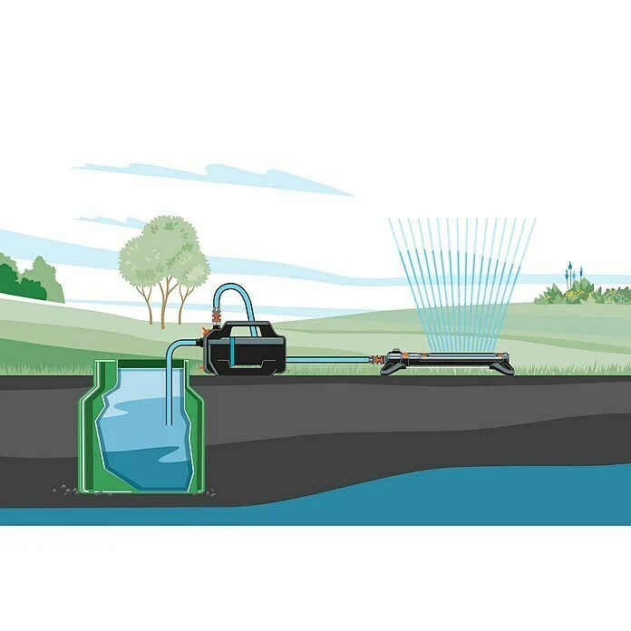 Gardena Gartenpumpen-Set 4200 Silent 600 W, Max. Fördermenge: 4.200 L/h 4 Gardena Gartenpumpen-Set 4200 Silent 600 W, Max. Fördermenge: 4.200 L/h – Bild 2