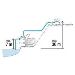 Gardena Gartenpumpe 3000/4 Set 600 W, Max. Fördermenge: 3.100 L/h 13 Gardena Gartenpumpe 3000/4 Set 600 W, Max. Fördermenge: 3.100 L/h -Gartenwerkzeuge 12 1511