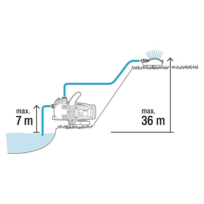 Gardena Gartenpumpe 3000/4 Set 600 W, Max. Fördermenge: 3.100 L/h 8 Gardena Gartenpumpe 3000/4 Set 600 W, Max. Fördermenge: 3.100 L/h – Bild 6