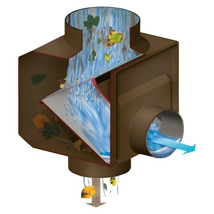Garantia Fallrohrfilter Regendieb Braun, Fallrohrgrößen DN 70 - 100 4 Garantia Fallrohrfilter Regendieb Braun, Fallrohrgrößen DN 70 - 100 – Bild 2