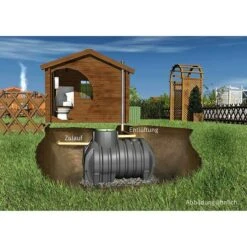 Garantia Abwasser-Sammelgrube Columbus 4.500 L, Schwarz -Gartenwerkzeuge 12 1602