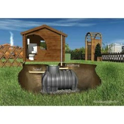 Garantia Abwasser-Sammelgrube Columbus 3.700 L, PKW-befahrbar 11 Garantia Abwasser-Sammelgrube Columbus 3.700 L, PKW-befahrbar -Gartenwerkzeuge 12 1705