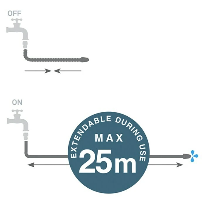 Gartenschlauch AquaGo Bunny Schlauchlänge: 25 M, Rosa 6 Gartenschlauch AquaGo Bunny Schlauchlänge: 25 M, Rosa – Bild 4
